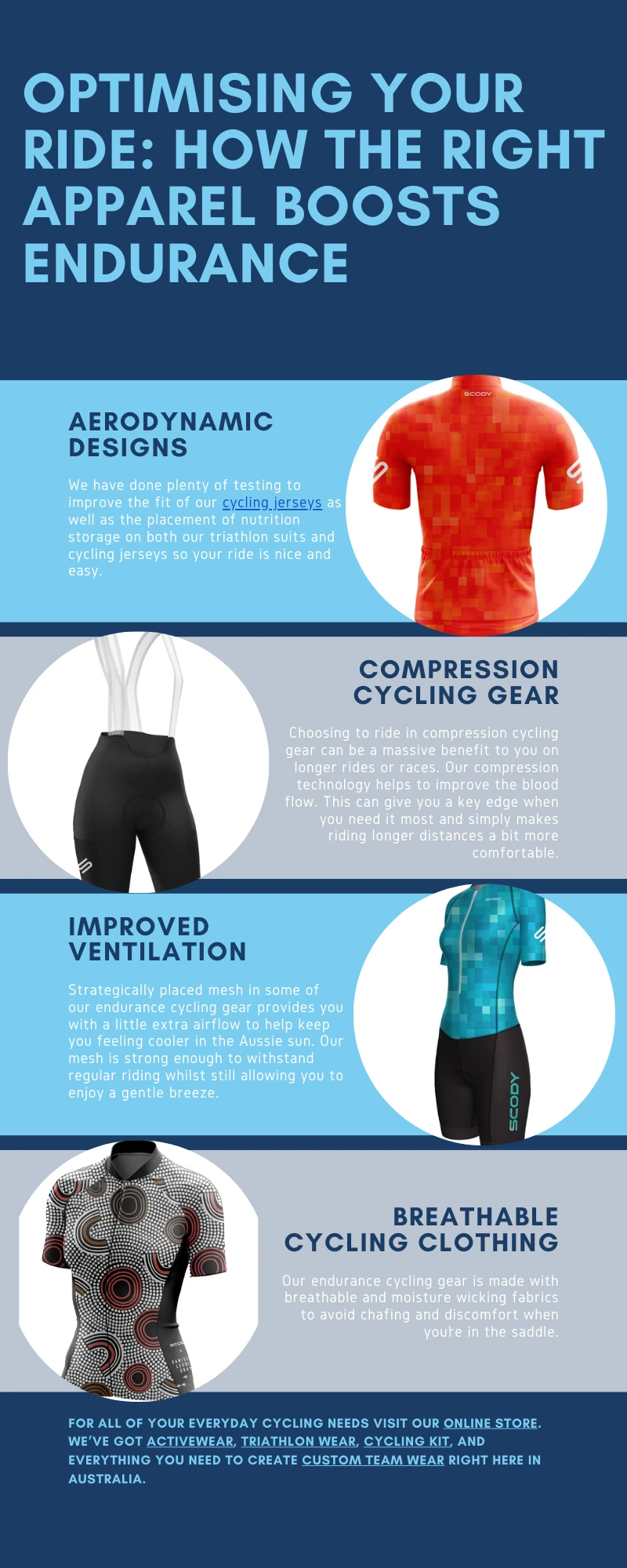 optimised cycle jerseys infographic 